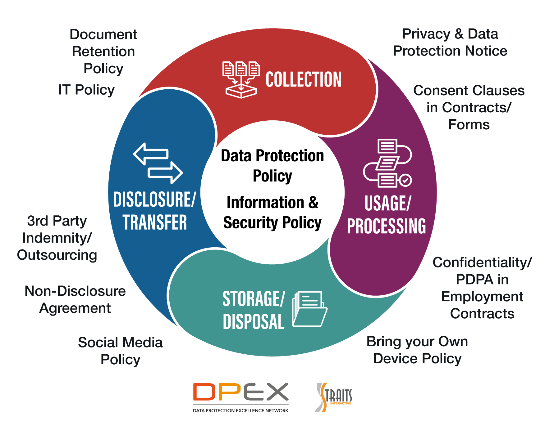 Do I Need A Data Protection Policy